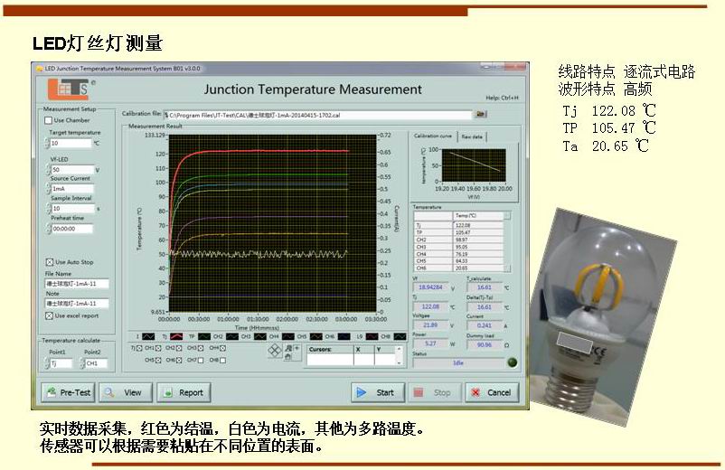 LED燈絲燈測量 實(shí)時(shí)數(shù)據(jù)采集，紅色為結(jié)溫，白色為電流，其他為多路溫度。 傳感器可以根據(jù)需要粘貼在不同位置的表面。