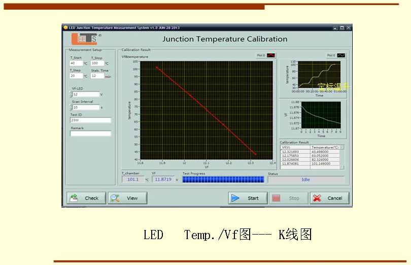 LED   Temp./Vf圖--- K線圖