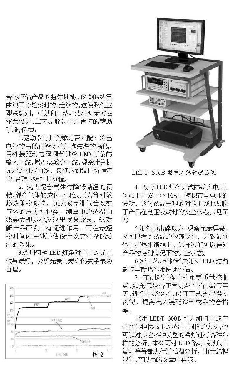 LED燈條燈泡結(jié)溫的測量